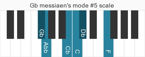 Piano scale for Gb messiaen's mode #5